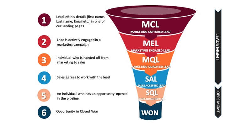 sales funnel